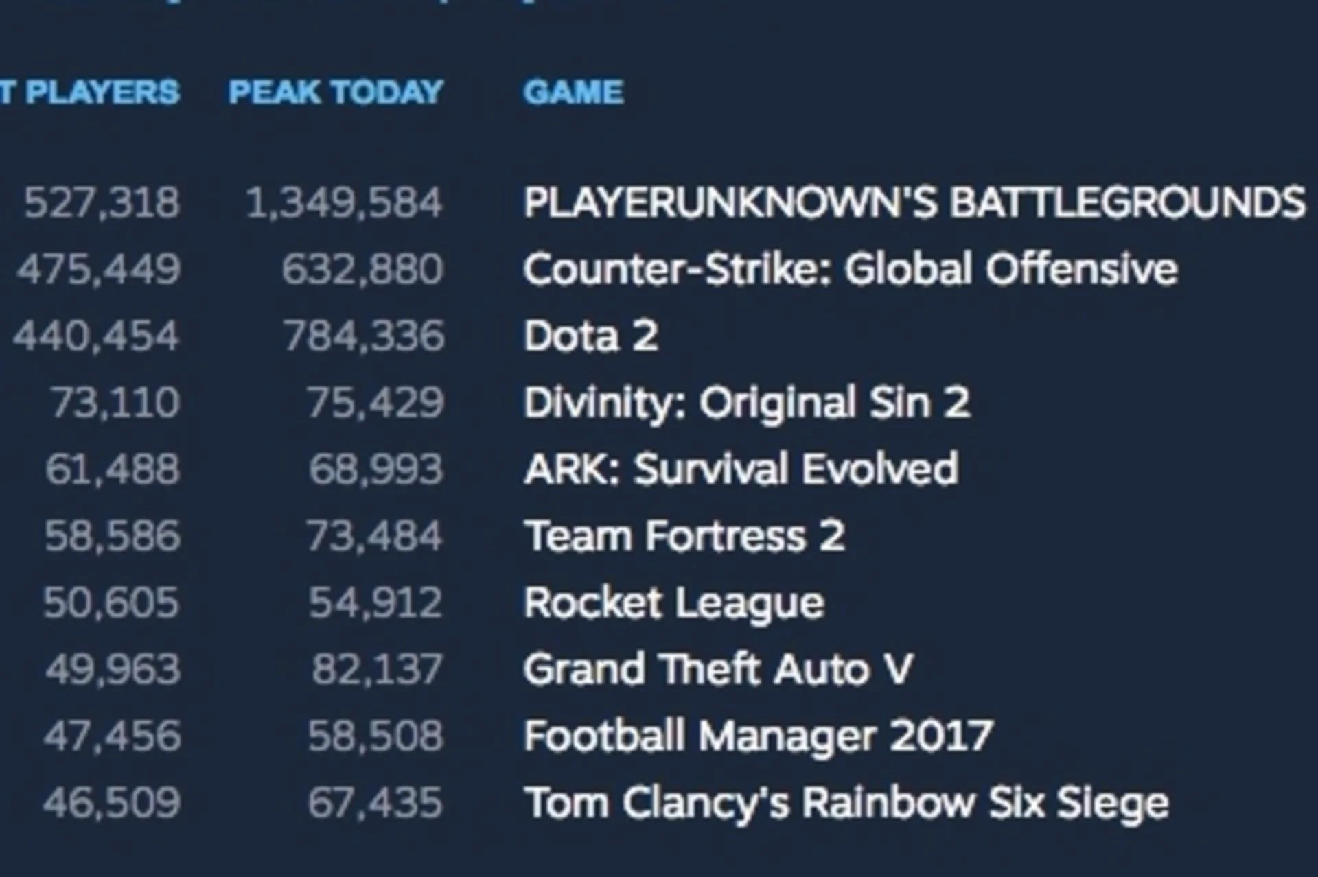 Unknown facts about PUBG
