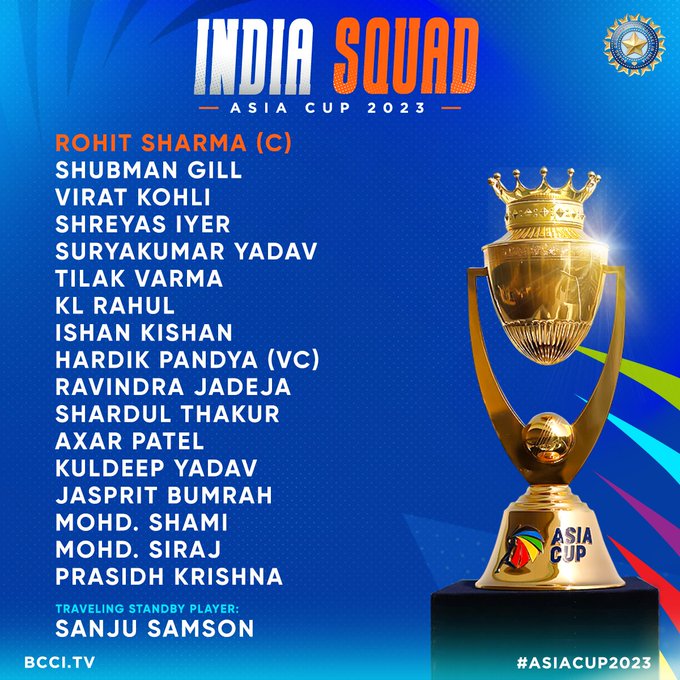 BCCI announces India's Asia Cup 2023 squad with Bumrah, Iyer, and KL Rahul returning.