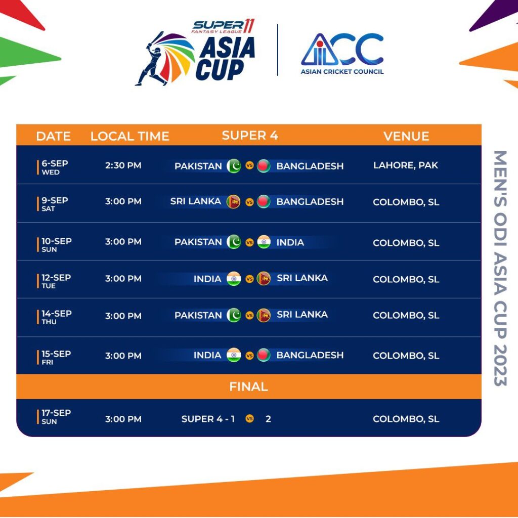 Asia Cup 2023: Sri Lanka vs. Bangladesh Super 4 Clash - Dream11 Predictions and Match Preview