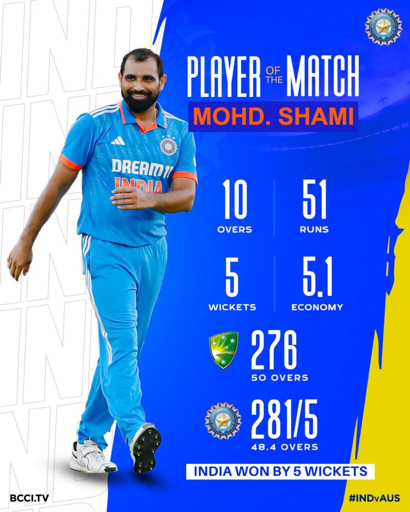 Shami's Five-Wicket Haul Sets the Tone