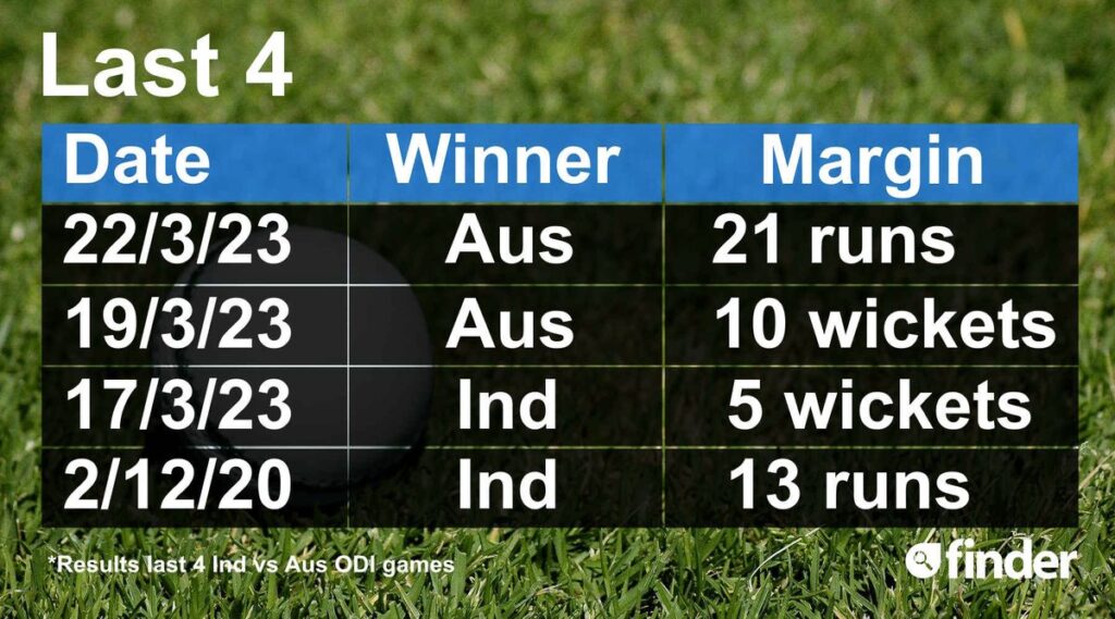 Explosive Face-Off: India vs. Australia ODI Series 2023 - Unleash the Squad's Dominance! Where to Witness the Action!