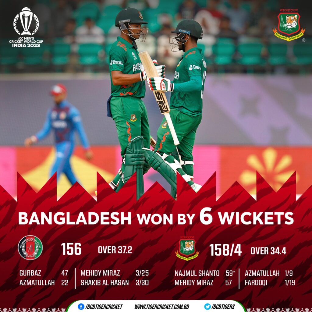 2023 World Cup 
Bangladesh vs Afghanistan