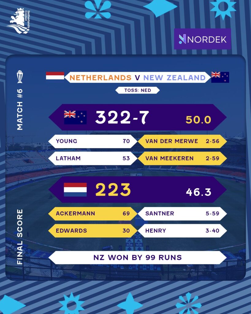 ICC cricket World Cup 2023 new zealand vs Netherlands