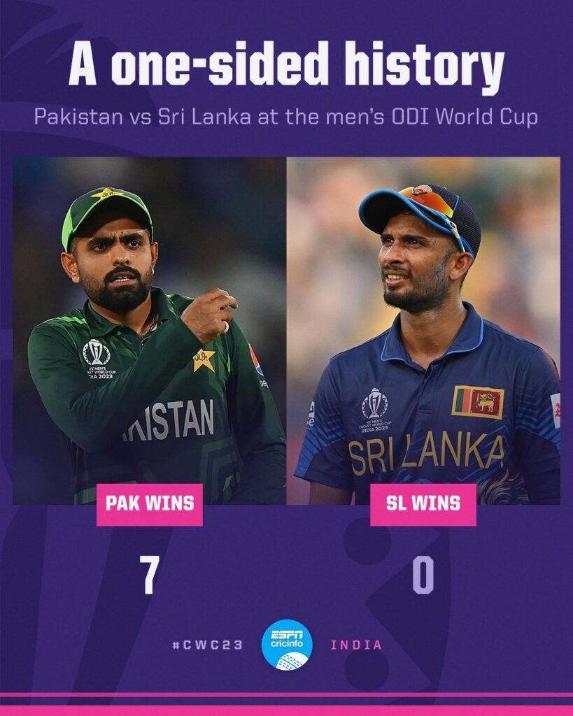 Pakistan vs Sri Lanka 2023 ICC Cricket World Cup: Super Clash, Head-to-Head Records, and Probable XI