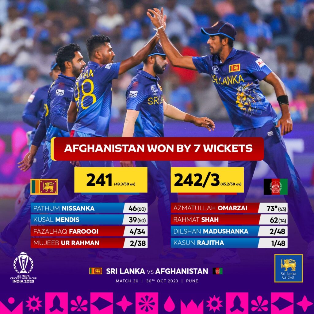 AFG vs SL: 2023 Cricket World Cup Clash Decoded – Afghan Triumph and Sri Lankan Setback