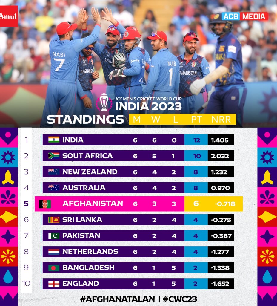 NED vs AFG: Clash of Giant killers at World Cup 2023 - An Intense Rivalry Revealed