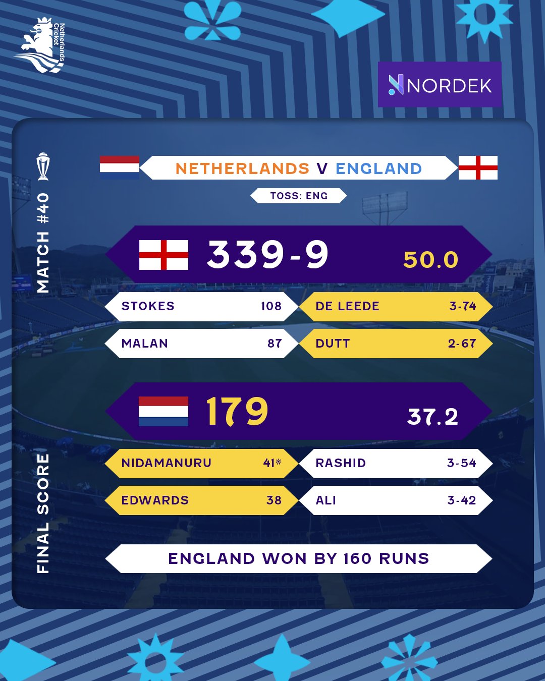 ENG vs NED : world cup 2023