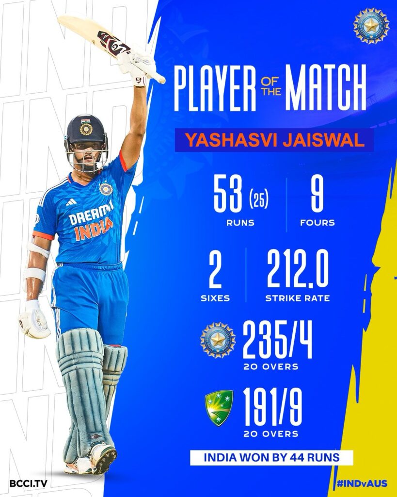 Dominant Victory: India vs. Australia 2nd T20I Ignites the Series with Commanding Force.